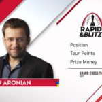 Armenian Grandmaster Levon Aronian Wins the 2019 Saint Louis Rapid & Blitz