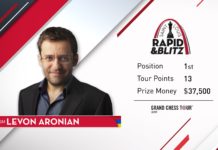 Armenian Grandmaster Levon Aronian Wins the 2019 Saint Louis Rapid & Blitz