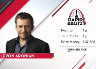 Armenian Grandmaster Levon Aronian Wins the 2019 Saint Louis Rapid & Blitz