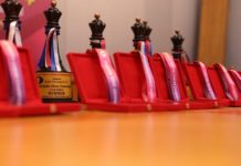 India and Russia Reign Supreme at the 2019 World Youth Championship