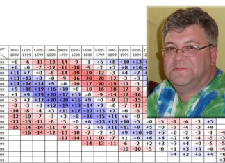 What’s Wrong With the Elo System?