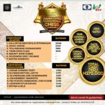 The DANHYPRO Invitational Chess Tournament